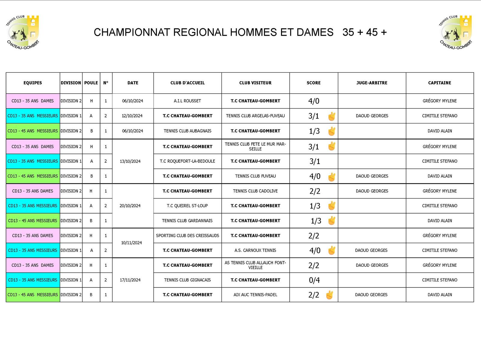 CHAMPIONNAT SENIORS 2024/25