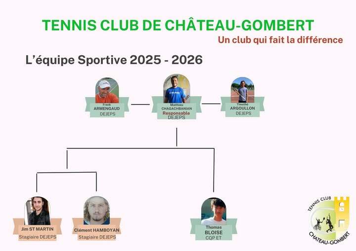 EQUIPE SPORTIVE SAISON 2025/26