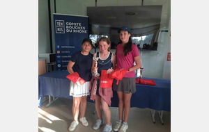 PHASE FINALE FEMINININE U14