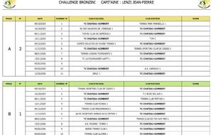 CHALLENGE BRONZINI