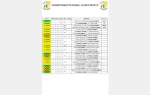 CHAMPIONNAT PAR EQUIPE JEUNES U10