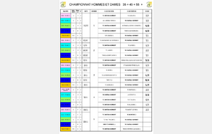 CHAMPIONNATS PAR EQUIPES