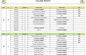 CHALLENGE BRONZINI