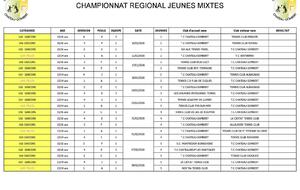 CHAMPIONNATS JEUNES 2026
