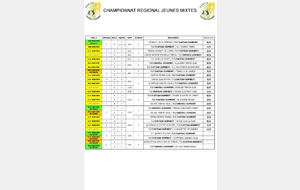 CHAMPIONNAT PAR EQUIPE JEUNES U10