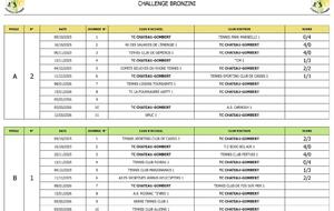 CHALLENGE BRONZINI