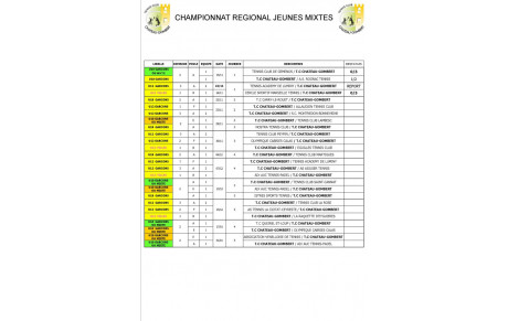 CHAMPIONNAT PAR EQUIPE JEUNES U10