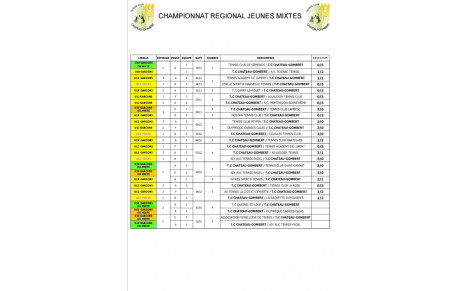 CHAMPIONNAT PAR EQUIPE JEUNES U10