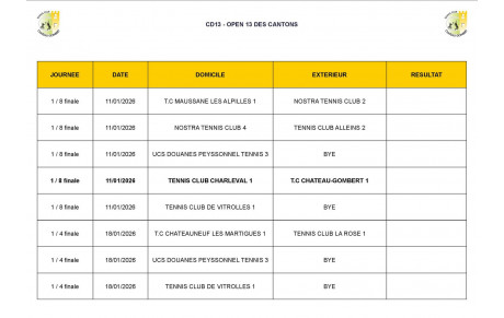 OPEN 13 DES CANTONS