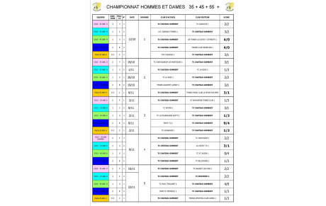 CHAMPIONNATS PAR EQUIPES