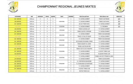 CHAMPIONNATS JEUNES 2026